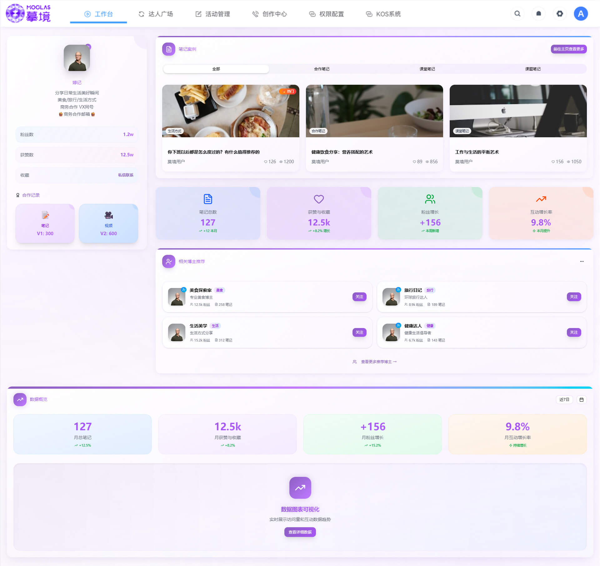 博主列表页设计-2